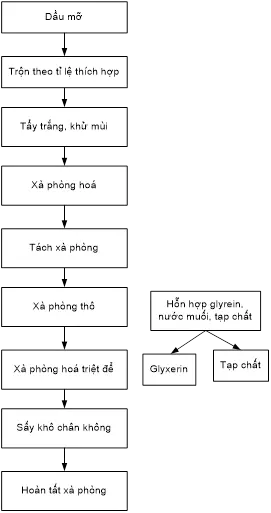 xa-phong-handmade-co-tot-khong1