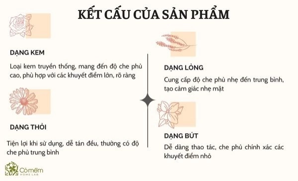 kem che khuyết điểm 