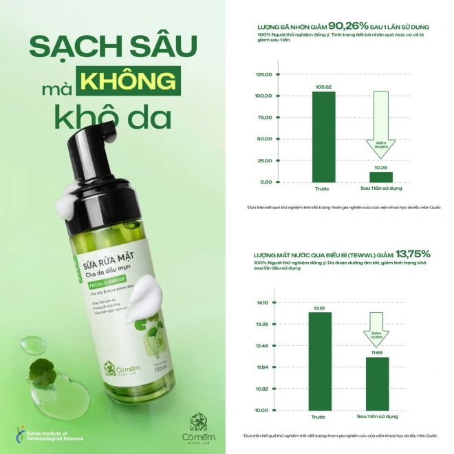Sữa Rửa Mặt Cho Da Dầu Mụn