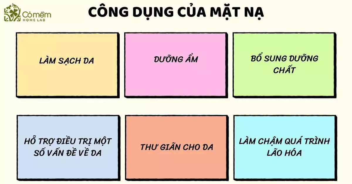 đắp mặt nạ