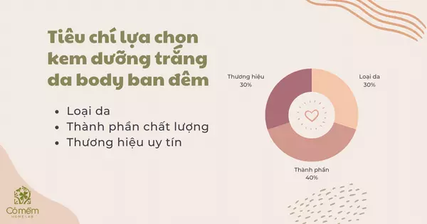 kem dưỡng trắng da body ban đêm tốt nhất