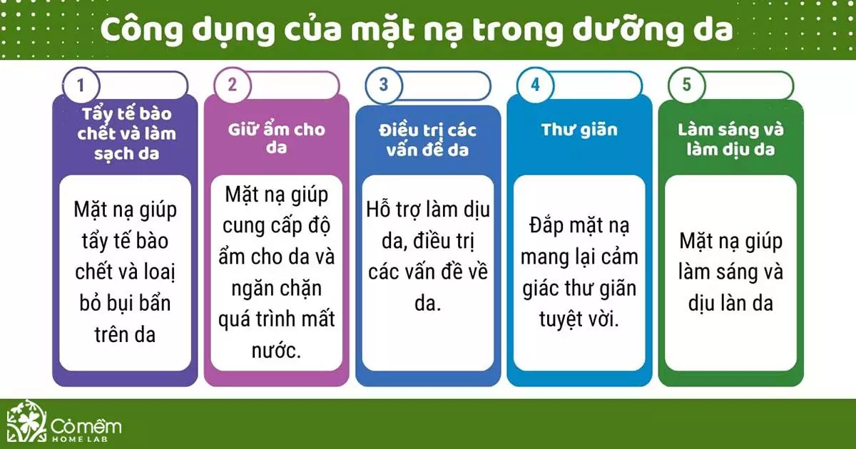 lịch đắp mặt nạ trong tuần