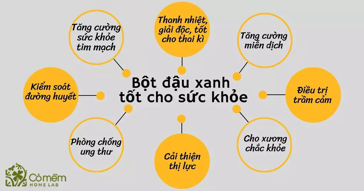 bột đậu xanh