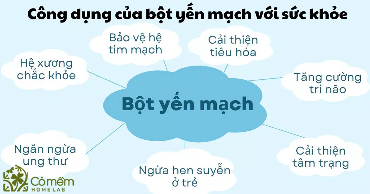 bột yến mạch