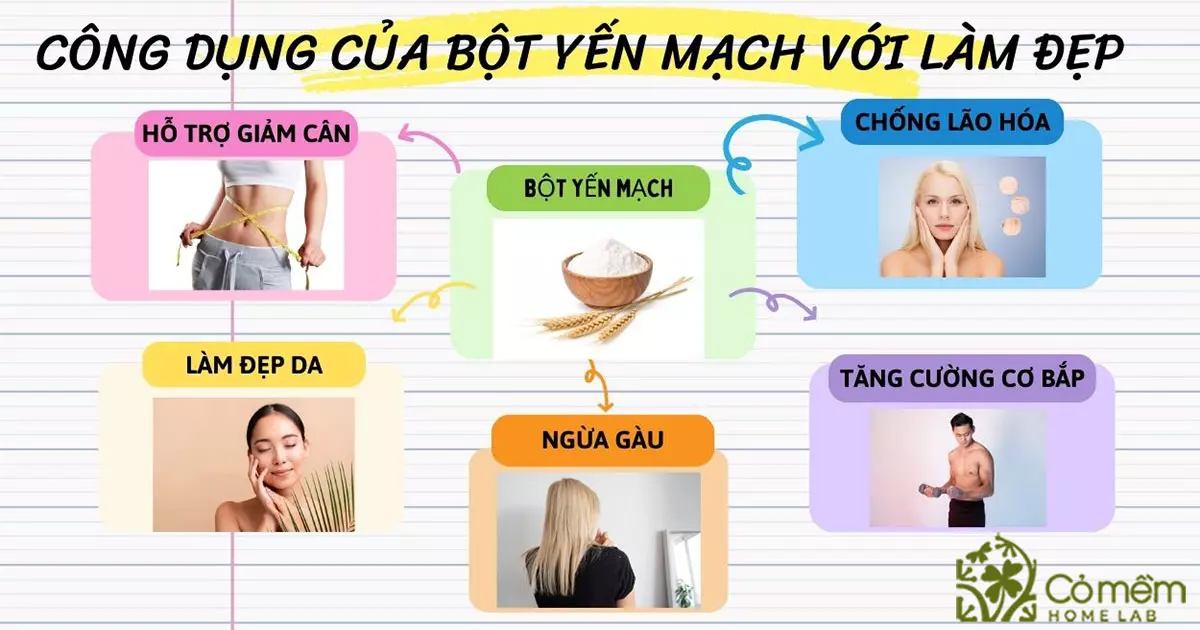 bột yến mạch